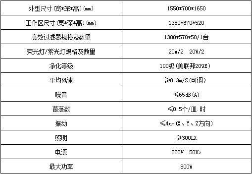 闆欎汉鍠潰绉荤幓鐠冨伐浣滆嚭鎶€琛�(sh霉)鍙冩暩(sh霉)