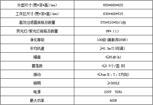 姘村钩娴佹涓婂瀷宸ヤ綔鑷烘妧琛�(sh霉)鍙冩暩(sh霉)