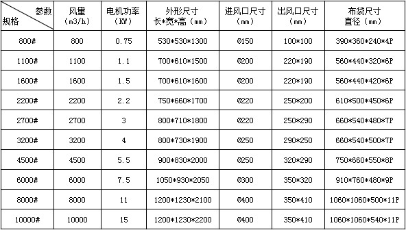 單機除塵器技術參數